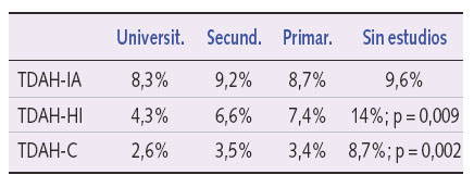 Correlación con los estudios de la madre