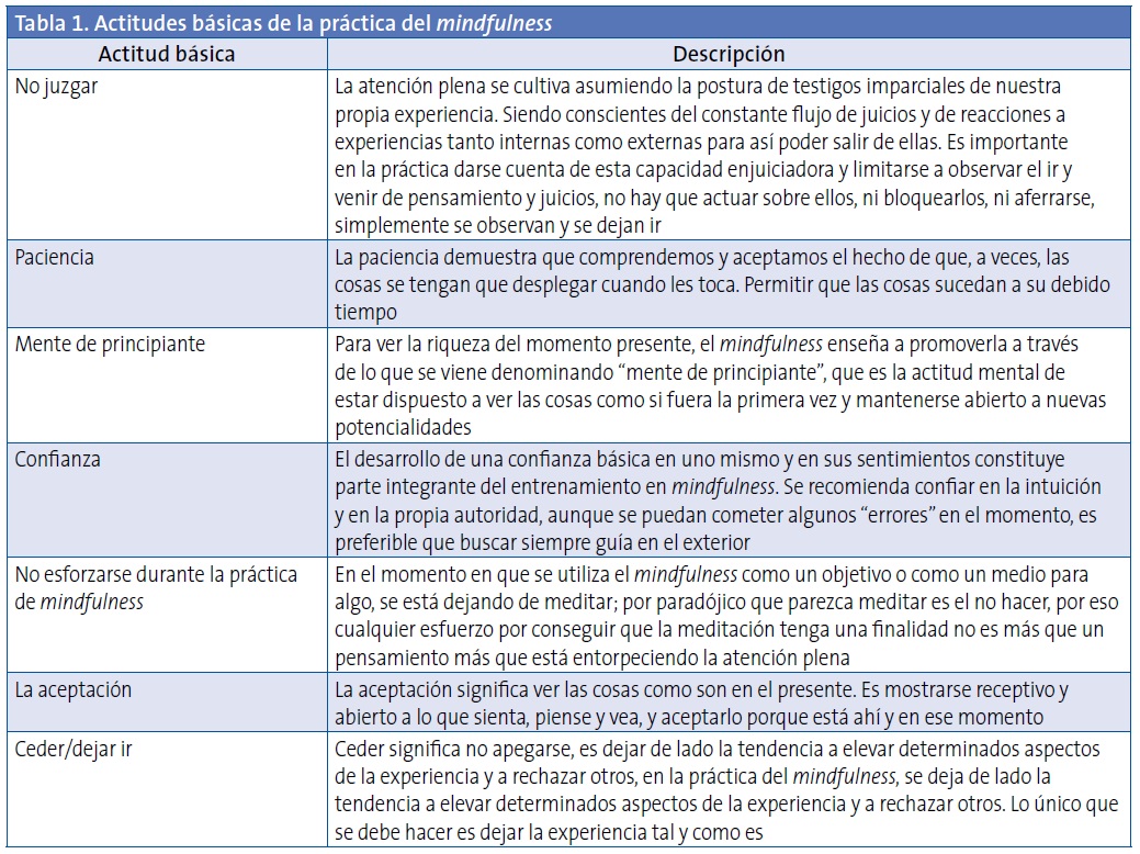 Tabla 1. Actitudes básicas de la práctica del mindfulness