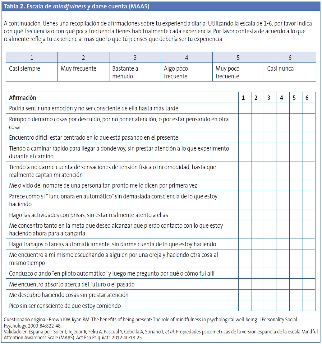 Tabla 2. Escala de mindfulness y darse cuenta (MAAS)