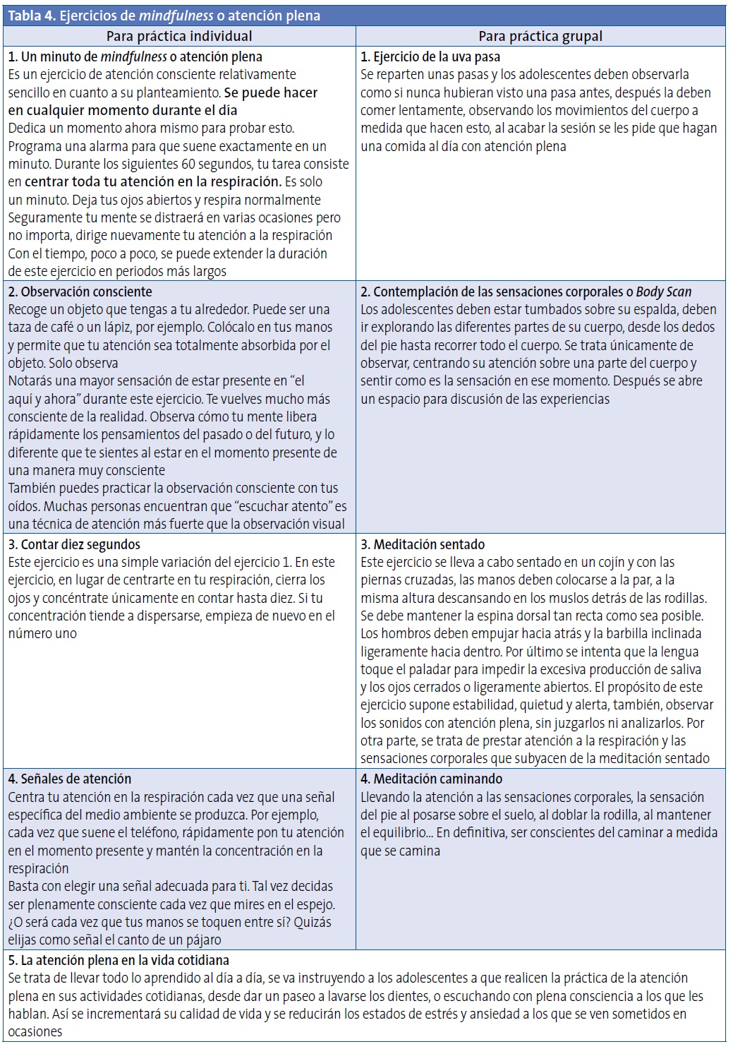 Tabla 4. Ejercicios de mindfulness o atención plena