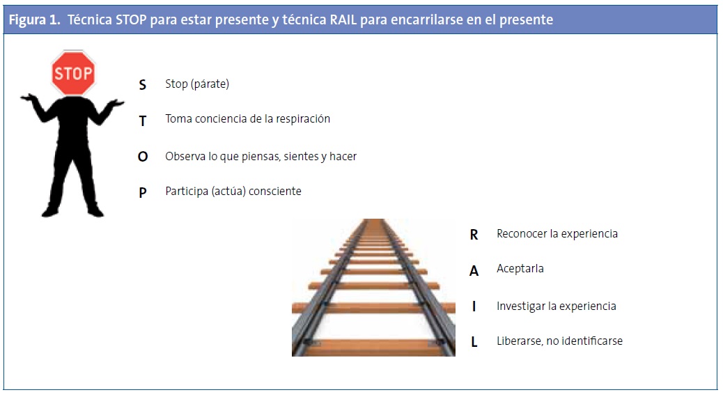 Figura 1. Técnica STOP para estar presente y técnica RAIL para encarrilarse en el presente