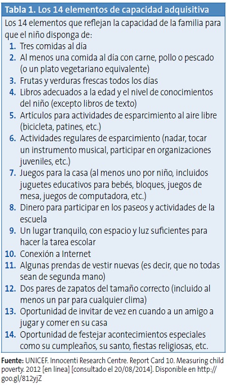 Tabla 1. Los 14 elementos de capacidad adquisitiva