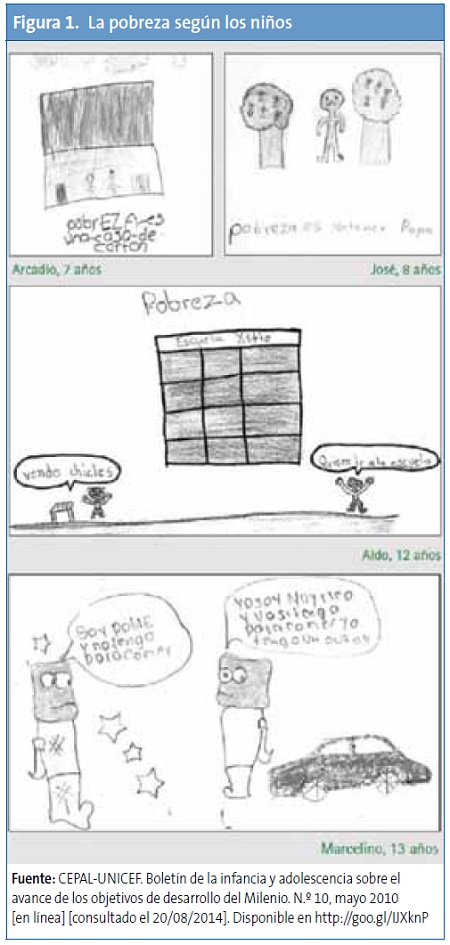 Figura 1. La pobreza según los niños