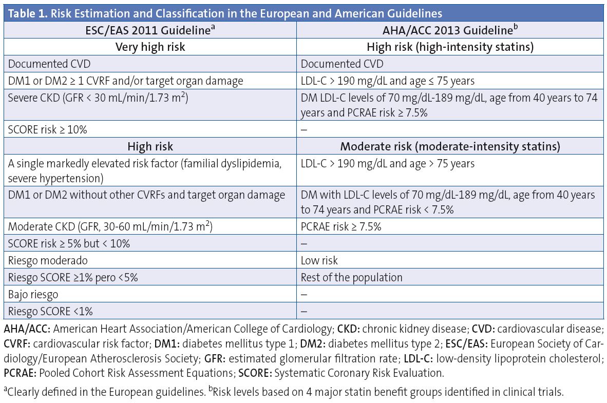 Table 1. Data of the professionals who answered the questionnaire