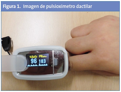 Figura 1. Imagen de pulsioxímetro dactilar