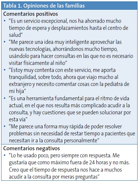Tabla 1. Opiniones de las familias