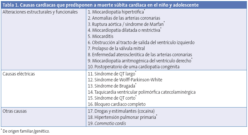 Tabla 1. Causas cardiacas que predisponen a muerte súbita cardiaca en el niño y adolescente