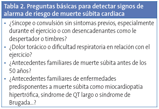 Tabla 2. Preguntas básicas para detectar signos de alarma de riesgo de muerte súbita cardiaca