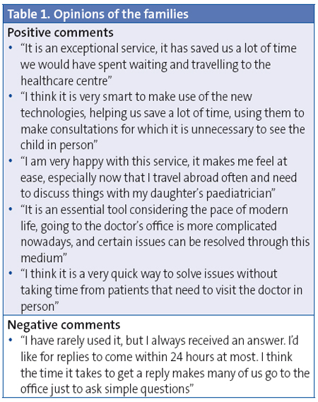 Table 1. Opinions of the families