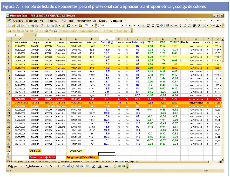 Figura 7. Ejemplo de listado de pacientes para el profesional con asignación Z antropométrica y código de colores