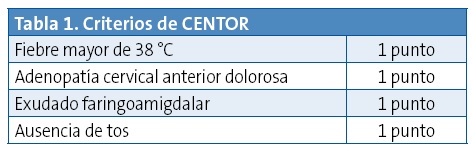 Tabla 1. Criterios de CENTOR