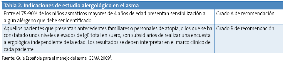 Tabla 2. Indicaciones de estudio alergológico en el asma