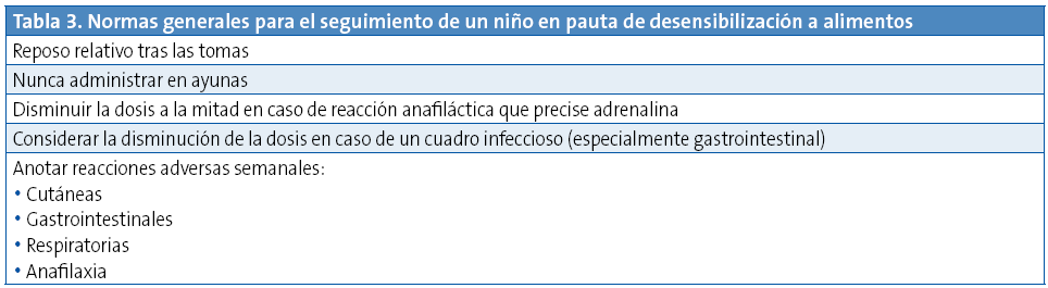 Tabla 3. Normas generales para el seguimiento de un niño en pauta de desensibilización a alimentos