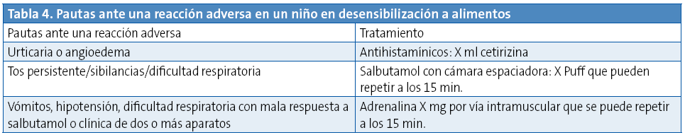 Tabla 4. Pautas ante una reacción adversa en un niño en desensibilización a alimentos