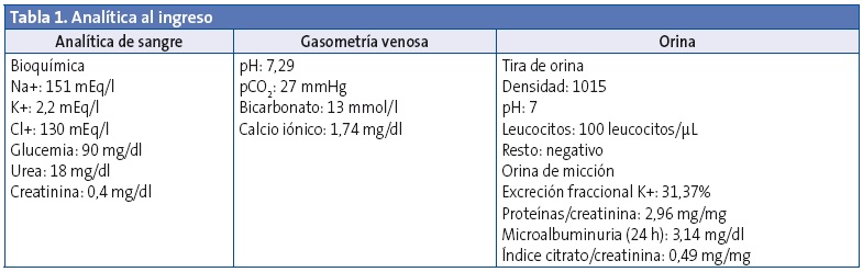 Tabla 1. Analítica al ingreso