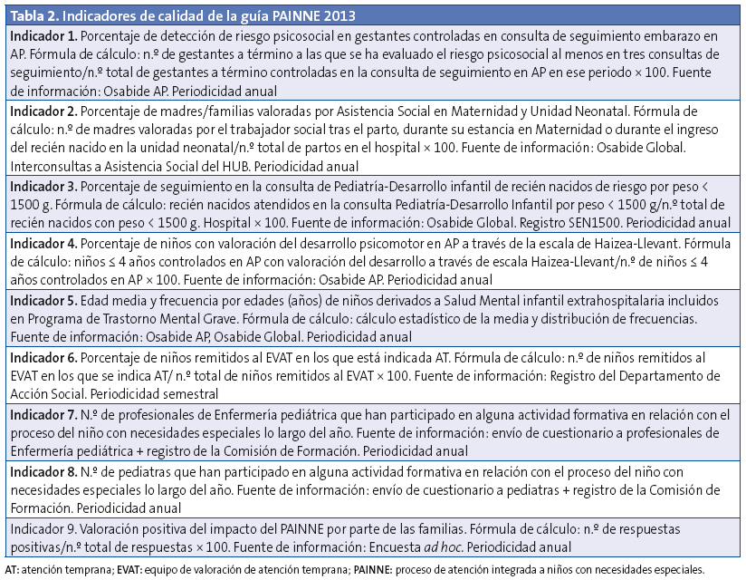 Tabla 2. Indicadores de calidad de la guía PAINNE 2013