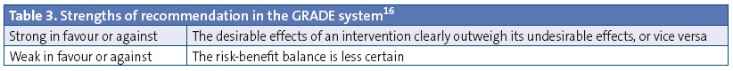 Table 3. Strengths of recommendation in the GRADE system