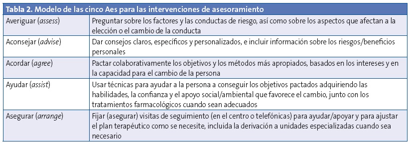 Tabla 2. Modelo de las cinco Aes para las intervenciones de asesoramiento