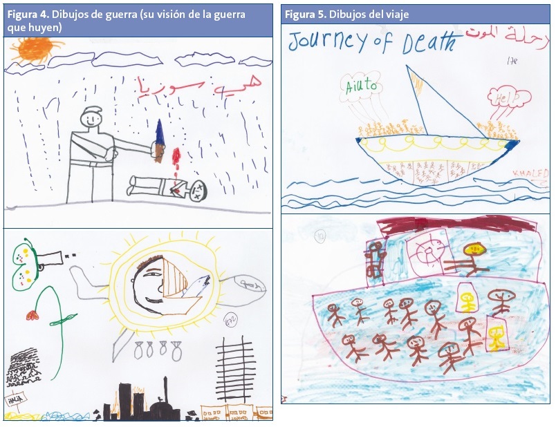 Figura 4. Dibujos de guerra (su visión de la guerra que huyen).