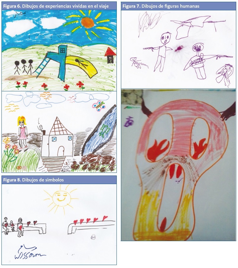 Figura 5. Dibujos del viaje.