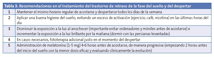 Tabla 3. Recomendaciones en el tratamiento del trastorno de retraso de la fase del sueño y del despertar