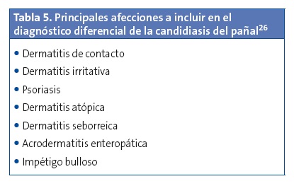 Tabla 5. Principales afecciones a incluir en el diagnóstico diferencial de la candidiasis del pañal