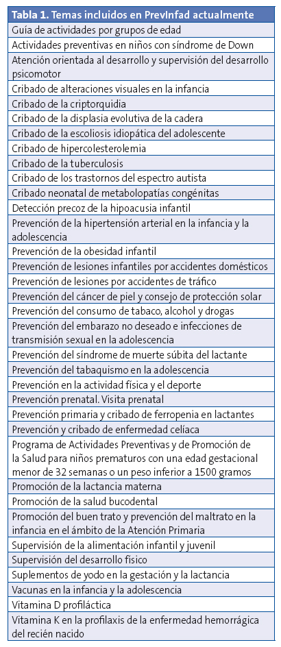 Tabla 1. Temas incluidos en PrevInfad actualmente