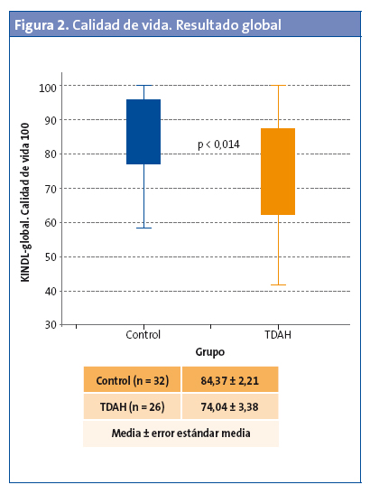 Calidad de vida. Resultado global