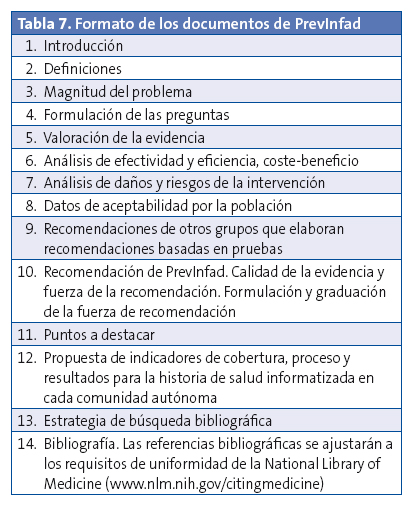 Tabla 7. Formato de los documentos de PrevInfad