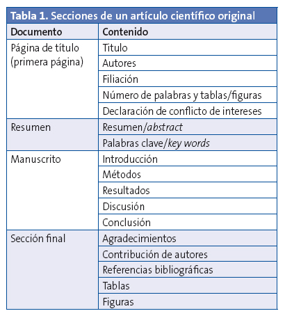 Tabla 1. Secciones de un artículo científico original