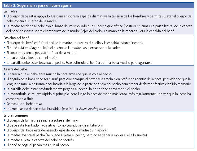 Tabla 2. Sugerencias para un buen agarre