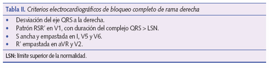 Criterios electrocardiográficos de bloqueo completo de rama derecha