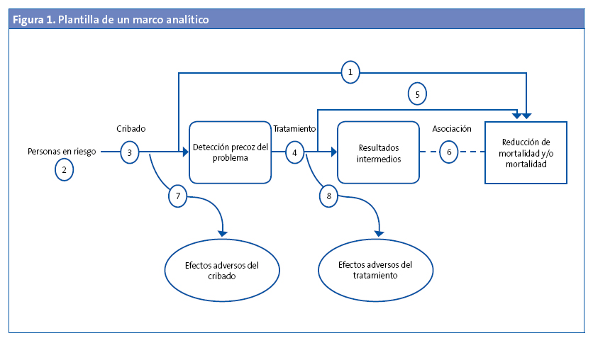 Figura 1. Plantilla de un marco analítico