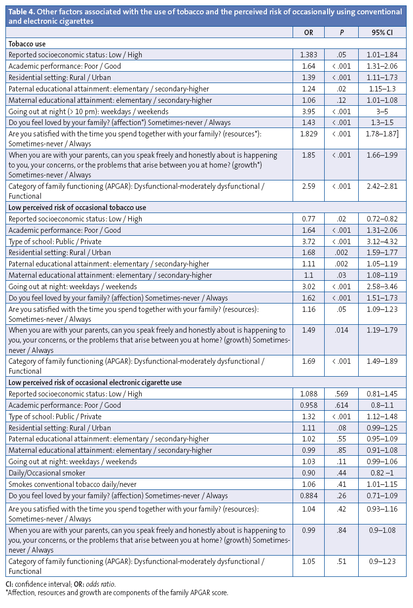 Table 4. Other factors associated with the use of tobacco and the perceived risk of occasionally using conventional and electronic cigarettes