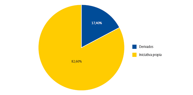 Procedencia de los neonatos (criterio I)