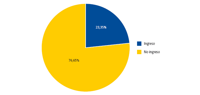 Procedencia de los neonatos (criterio II)