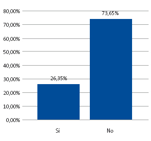 Exploraciones complementarias (criterio IV)