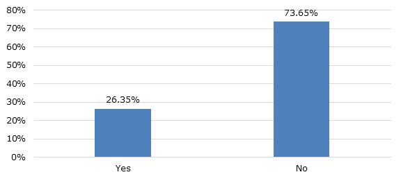 Performance of diagnostic tests (criterion IV)