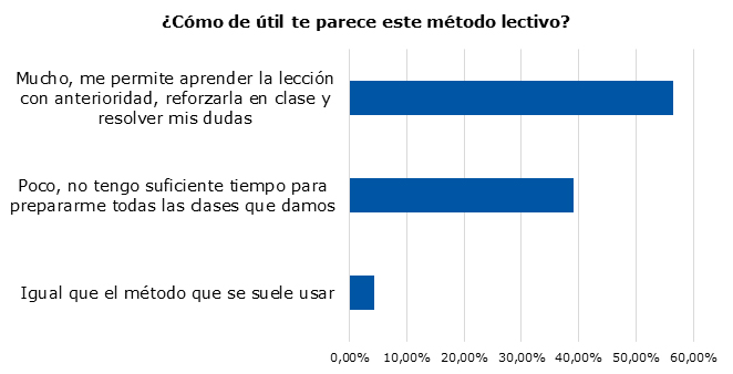 Figura 1. Cuestionario interactivo Survey Monkey para la preparación de la clase