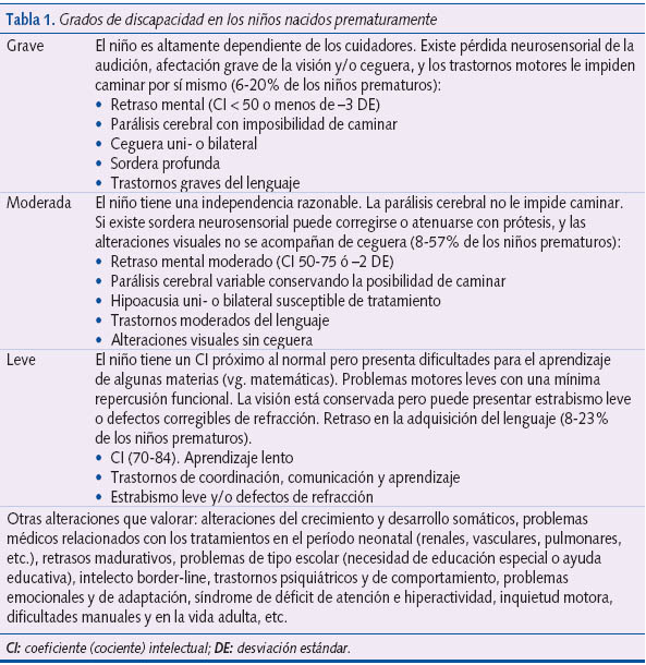 Tabla 1. Grados de discapacidad en los niños nacidos prematuramente