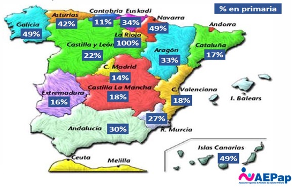 Porcentaje de residentes de Pediatría cuyo primer trabajo es en Atención Primaria entre los años 2014-2016