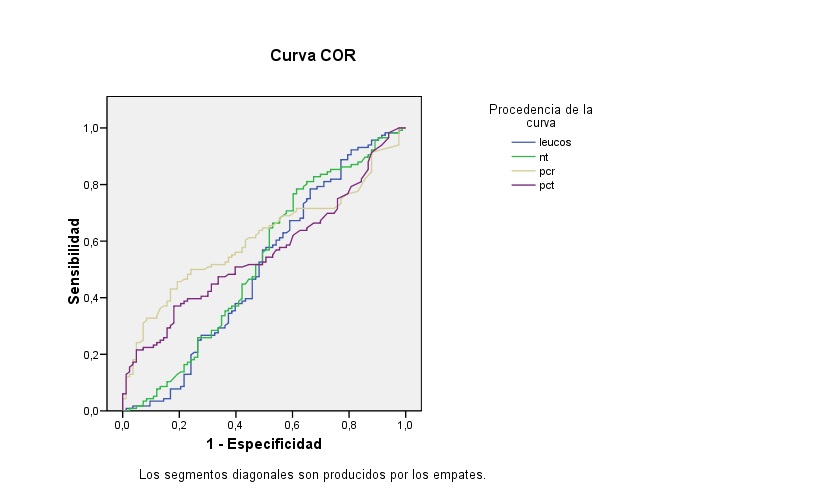 Curva_ROC_de_los_parámetros_analíticos