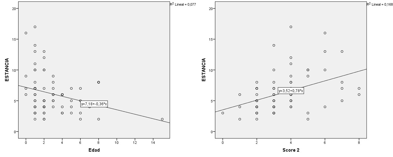 Regresion lineal simple