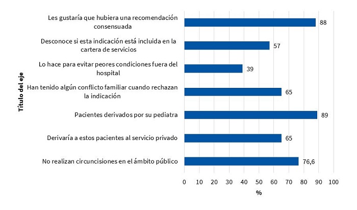 Resultados de la encuesta