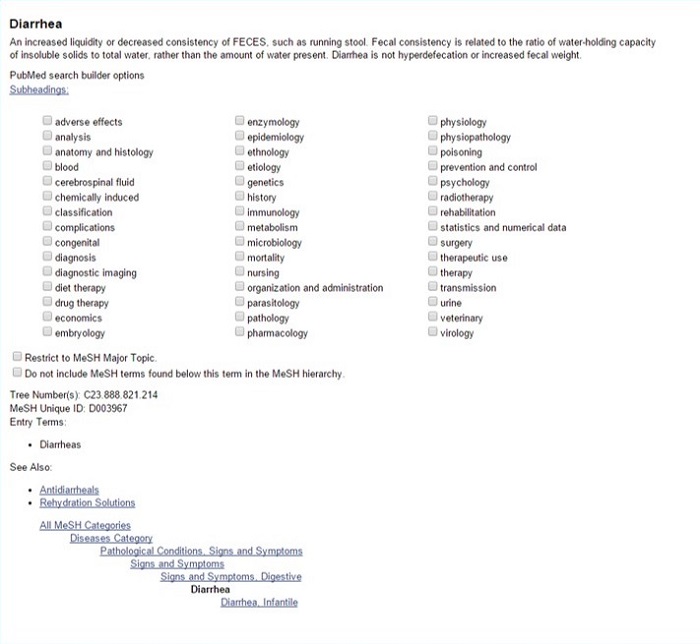 Figura 1. Estructura jerárquica de los términos MeSH (<em>MeSH tree structure</em>).