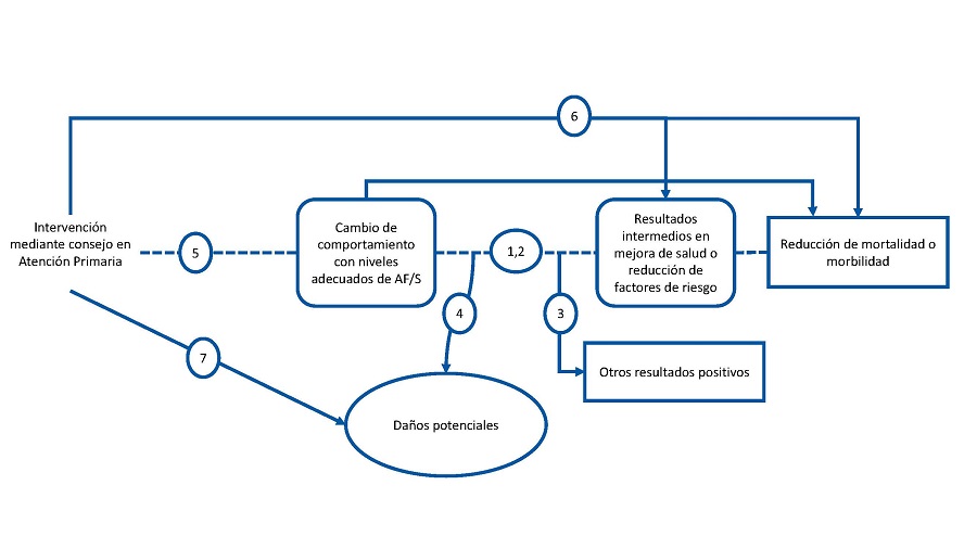 Figura 1. Marco teórico adaptado con autorización