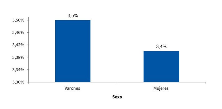 Figura 9. Prevalencia del síndrome metabólico según criterios del ATP III modificados por Cook11 (n = 317)
