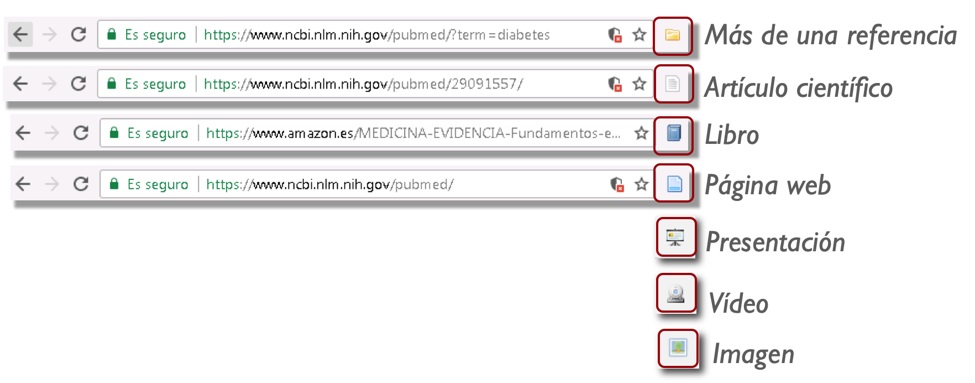Figura 2. El conector de Zotero muestra diferentes iconos al lado de la barra de direcciones y con ellos muestra el tipo de referencia o referencias localizados en la página en la que estamos