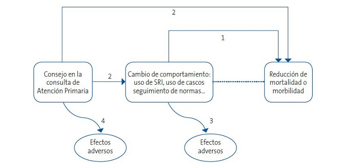 Figura 5. Marco analítico y preguntas estructuradas. 