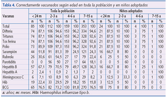 Tabla4
